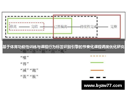 基于体育功能性训练与课程行为标签识别引擎的节奏化课程调度优化研究