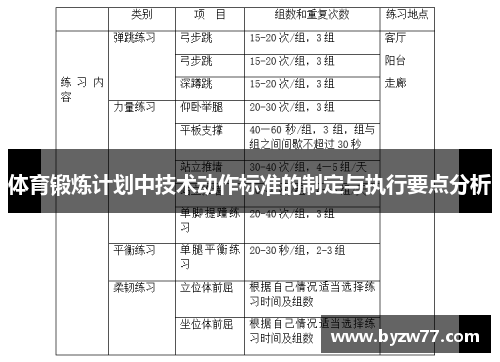 体育锻炼计划中技术动作标准的制定与执行要点分析