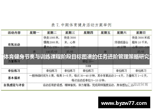体育健身节奏与训练课程阶段目标图谱的任务进阶管理策略研究