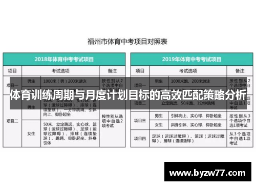 体育训练周期与月度计划目标的高效匹配策略分析